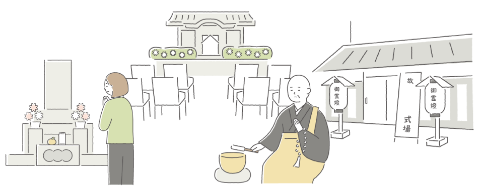 リモ寺はお寺、斎場、葬儀社、霊園など幅広くご利用いただけます。